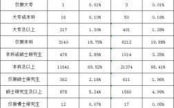 大專畢業可以考公務員嗎
