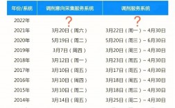 2023年考研調劑什么時候開始(2024年研究生錄取多少人)