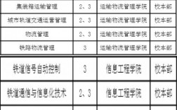 鐵路哪個專業最吃香(鐵路最好的5個專業學校)