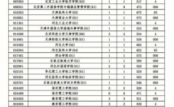 征集志愿?jìng)錂n線什么意思？具體操作是什么？