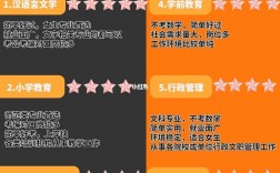 女生最實(shí)用的自考專業(yè)