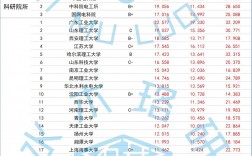 電氣工程及其自動化考研