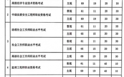 報考安全工程師的費用