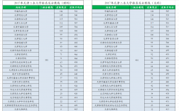 天津二本學校的排名如何？選擇時需注意什么？