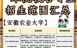 專(zhuān)升本能考上一本嗎 要什么條件