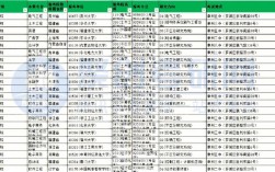 漳州考研考點一般在哪個學校(文都考研)