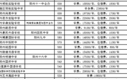 鄭州中學排名前十名