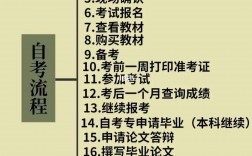 自考專科流程步驟介紹
