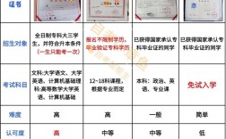 大專畢業生升本科怎么考