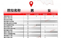 黑龍江招生信息網入口