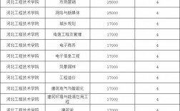 河北工程大學科信學院學費