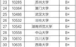 全國英語專業排名(英語專業最好的大學)