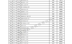 2024年高考分數線查詢