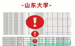 山東的大學(xué)考研難度排名(張雪峰評價(jià)濟(jì)南大學(xué))