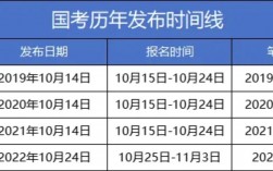公務員考試時間幾點到幾點