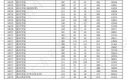 廣東高校錄取分數線(廣東2023年各高校投檔線)