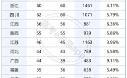 南方科技大學錄取分數線2024(2024南科大最新錄取信息)