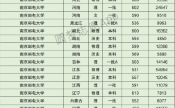 南京郵電大學屬于什么檔次(有名氣嗎)