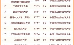 十堰有哪些大學(十堰最好的大學是哪所)