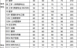 電子科技大學(xué)考研多少分能上(電子科大研究生錄取線)