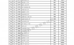 2024年高考一本二本分數線(一分一段表2024)