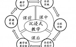 沉浸式教學(xué)法的特點(diǎn)(沉浸式教學(xué)與情境教學(xué)的區(qū)別)