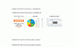 計(jì)算機(jī)科學(xué)與技術(shù)就業(yè)前景(學(xué)計(jì)算機(jī)畢業(yè)后能干什么工作)