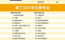 諾丁漢大學qs排名