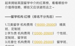 英國留學中介機構排名