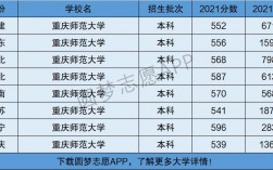 重慶師范大學是幾本