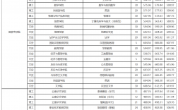 云南師范大學(xué)研究生錄取分?jǐn)?shù)線(考研需要報班嗎張雪峰)