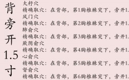 自學中醫從哪里入門