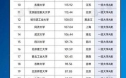 深圳大學是什么檔次(考研到深圳大學難嗎)