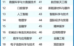 2024高考報什么專業前景好