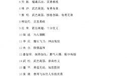 水滸傳人物性格特點
