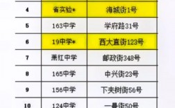 哈爾濱國考考點有哪些學校