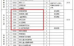 自考幼師證需要什么條件與要求