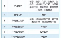 廣東有哪些大學(廣東普通高校一覽表)