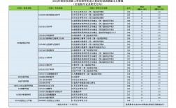 山西醫科大學考研好考嗎？復試刷人厲害嗎？