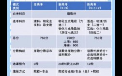 老高考和新高考的區別