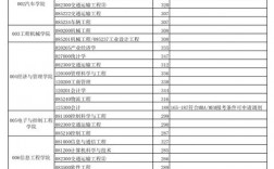 長安大學(xué)復(fù)試比例(長安大學(xué)2024年考研分?jǐn)?shù)線)