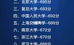 十大名校(全球前100名大學排名熱)