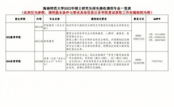 海南師范大學(xué)研究生調(diào)劑2023(海南師范大學(xué)碩士)