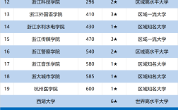 2024年杭州市大學排名