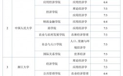 財經(jīng)類考研最容易考上的學(xué)校