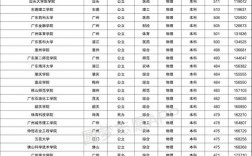 深圳二本大學