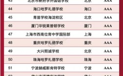 上海本科學(xué)校有哪些學(xué)校？如何選擇合適的學(xué)校？