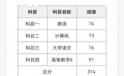 專升本只能考二本嗎？