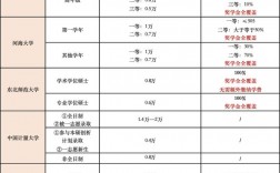 三本學(xué)費(fèi)低的公立大學(xué)有哪些（附學(xué)費(fèi)一覽表）