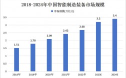 智能制造專業(yè)的前景堪憂